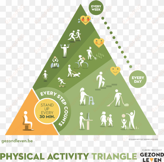 the food triangle is based on three principles - nieuwe en oude voedingsdriehoek