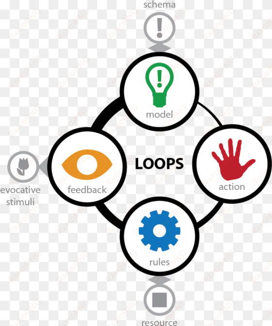 the 'game' aspect of this beast we call a computer - feedback loop game design