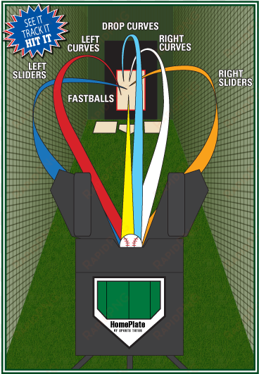 the home plate system is a three wheeled computerized - softball pitching types