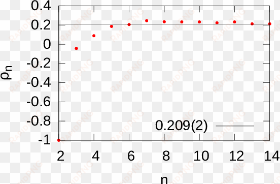 the horizontal black line is the best fit of a constant - number