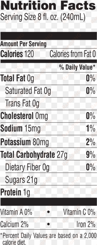 The Ingredients Used In Berry Boost® Are Not From Genetically - Daily Greens Bolthouse Nutritional Facts transparent png image