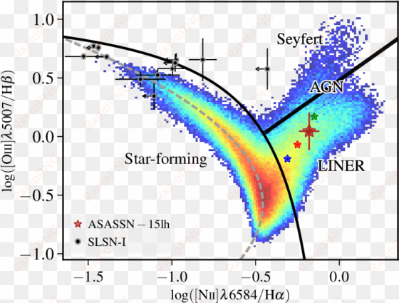the large, red star represents the total integrated - asassn-15lh