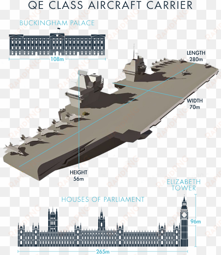 the largest ship ever to serve with the royal navy - aircraft carrier navy food