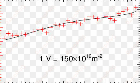 the measured phase (b) voltage amplitude of the sound - plot