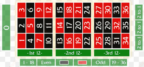 the numbers on the roulette wheel, which gives you - roulette alert: track & bet roulette patterns