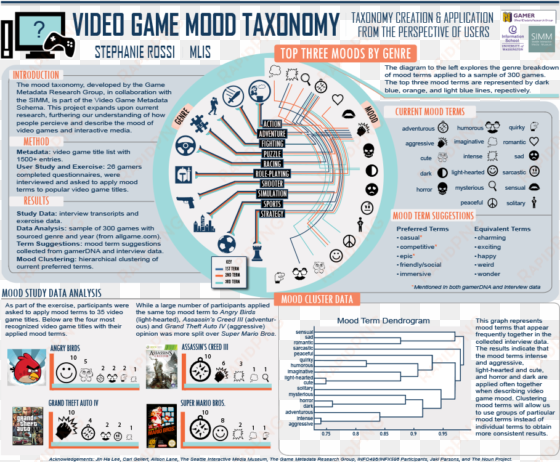 the objective of this research is to improve our understanding - taxonomy of video games