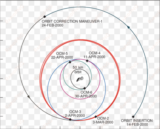 the orbits of the near shoemaker spacecraft about the - near shoemaker diagram