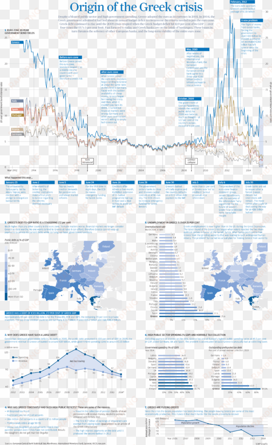 the origin of the greek crisis - greek government-debt crisis