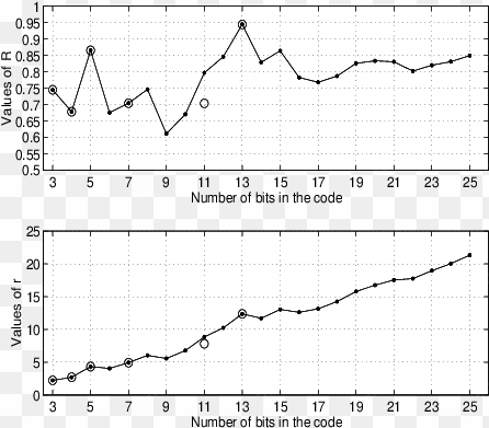 the performance of different optimal binary codes in - diagram