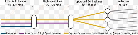 the phased network plan combines new high-speed lines - number