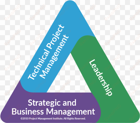 the pmi talent triangle® - pmi talent triangle png