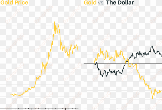 the precious metal is considered - plot