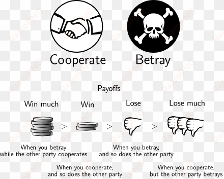 the prisoner's dilemma ] decisions payoffs game theory - prisoner's dilemma cooperation