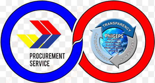 the procurement service and the philippine government - ps dbm