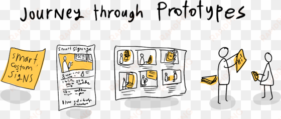 the prototype journey, from post it to wizard of oz - prototype cartoon