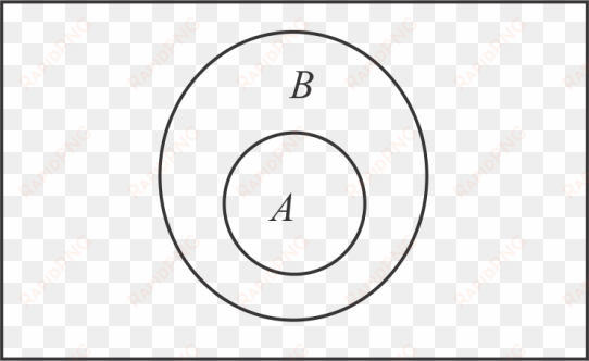the set b can be a subset of the set a - circle inside a circle venn diagram