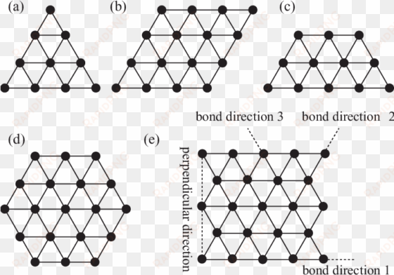 the triangle shaped triangular lattice with n = - triangle