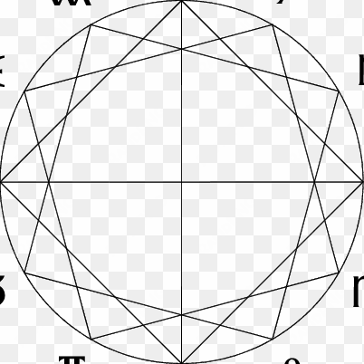 the twelve signs of the zodiac - chiliagon 1000 sided polygon