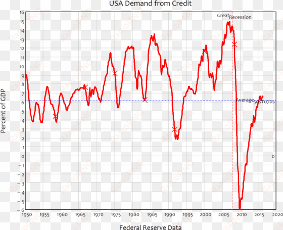 the washington insider economists who are now going - plot