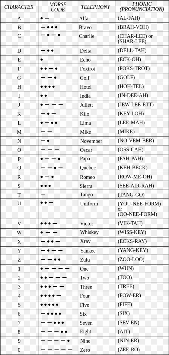 the weight of a binary code, as defined in the table - nato phonetic alphabet with morse