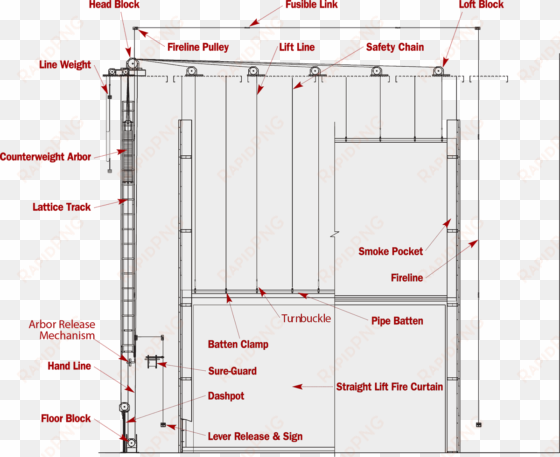 theatre fire safety curtain