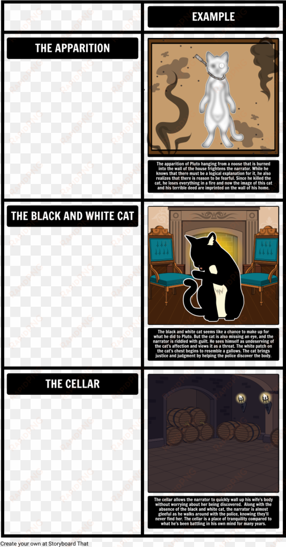themes, symbols, and motifs in the black cat - black cat graphic organizer theme