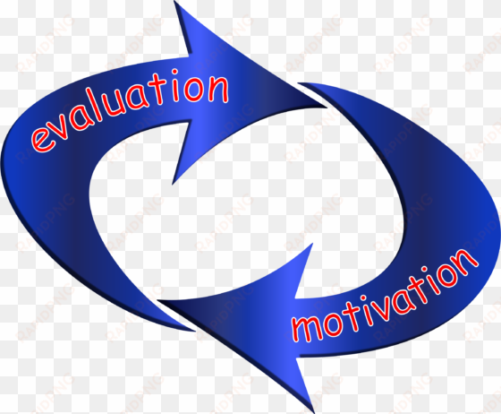 this free icons png design of evaluation motivation