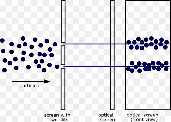 this free icons png design of two-slit experiment particles