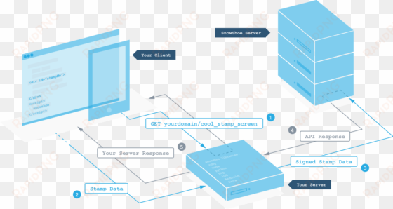 this is great for "hidden" content, as the page maintains - capacitive touch screen stamp