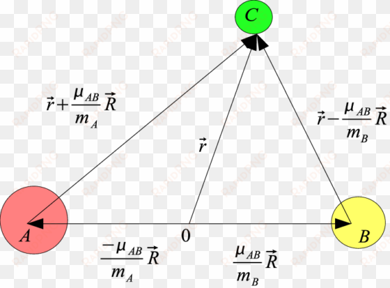 Three-body Relative Coordinates Used In The Adiabatic - Diagram transparent png image