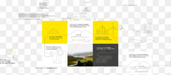 time to join ey inverness - diagram