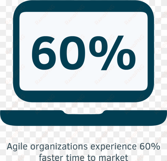 time to market with agile - organization