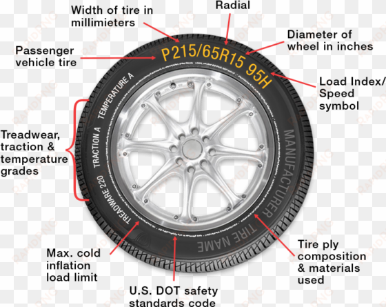 tire-specifications how to buy best car tires - specifications of tires