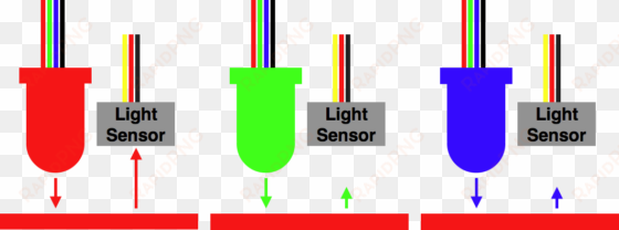 to create a color sensor, first wrap electrical tape - switch