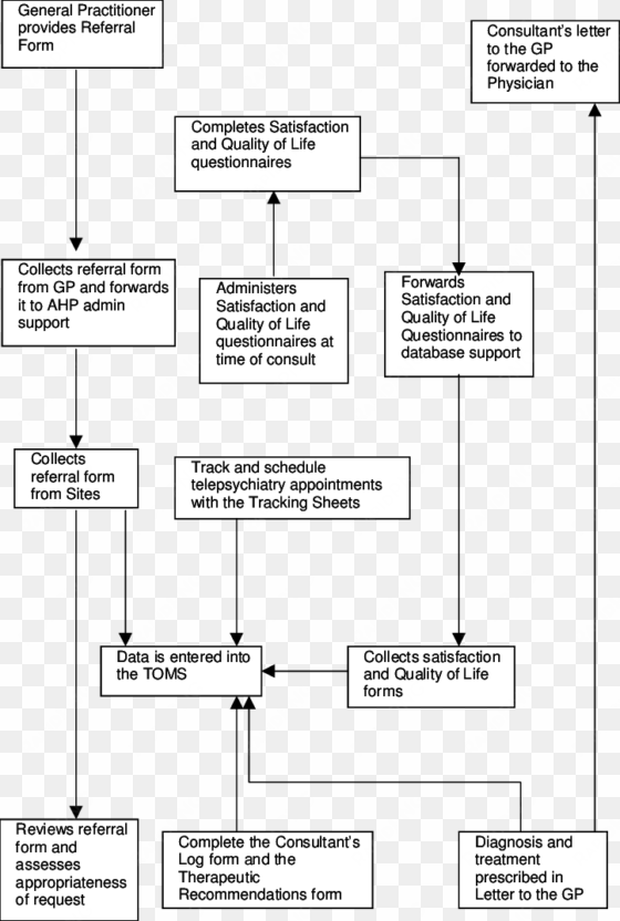 toms data base - diagram