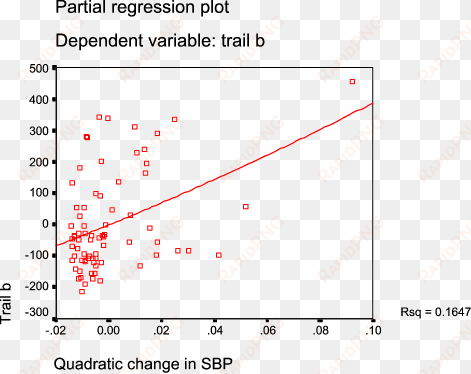 trail b as a function of quadratic expression of systolic - diagram