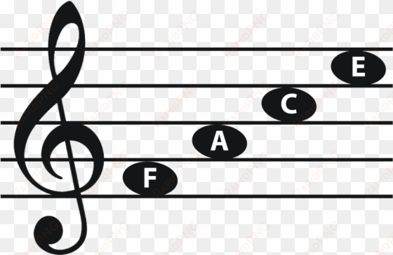 treble staff line notes - space notes in treble clef