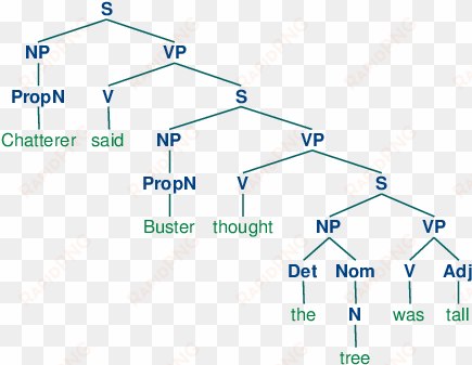 tree images/ch08 tree 7 - diagram