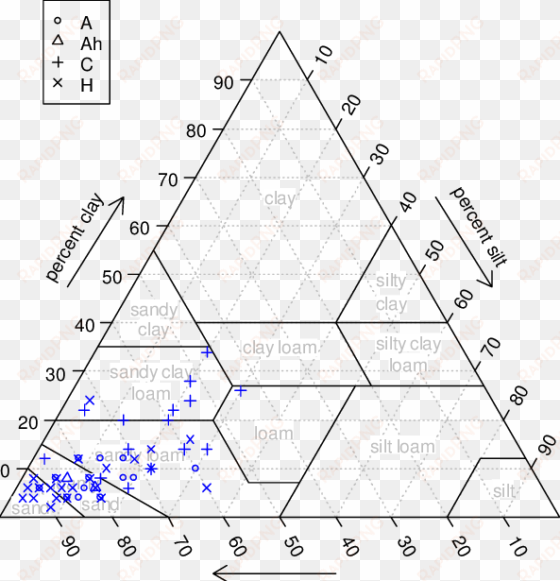 triángulo de texturas con todas las muestras de este - triangle