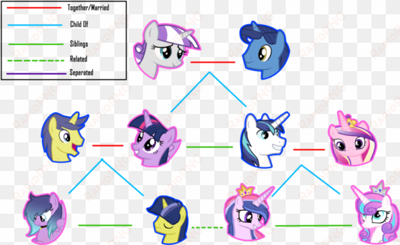 twilight clipart family tree - mlp twilight's family tree