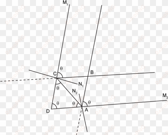 two plane mirrors are inclined to each other such that - diagram