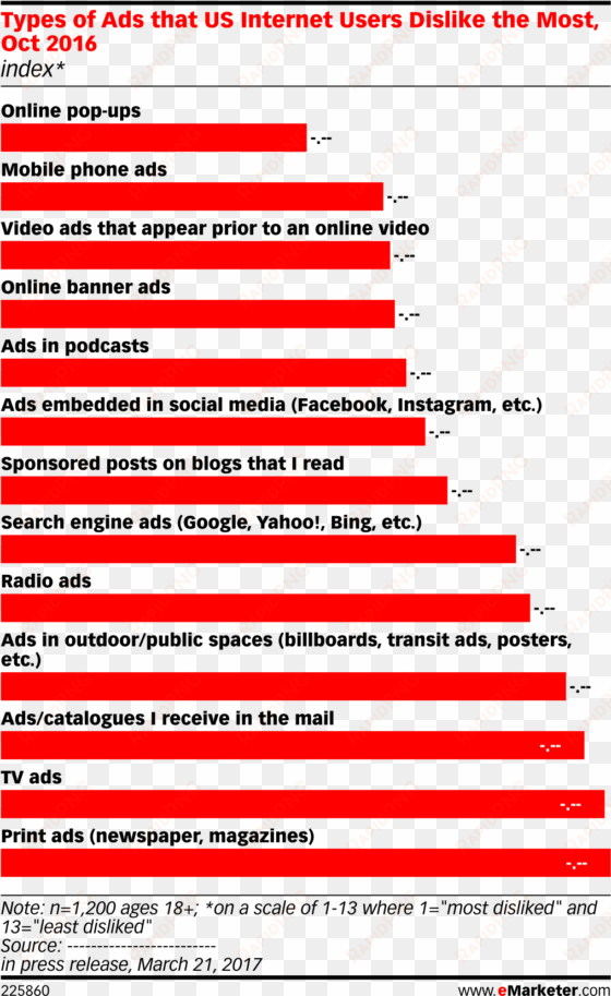types of ads that us internet users dislike the most, - marketing