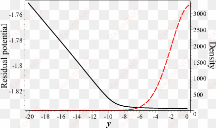 typical variation parallel to the magnetic field at - diagram