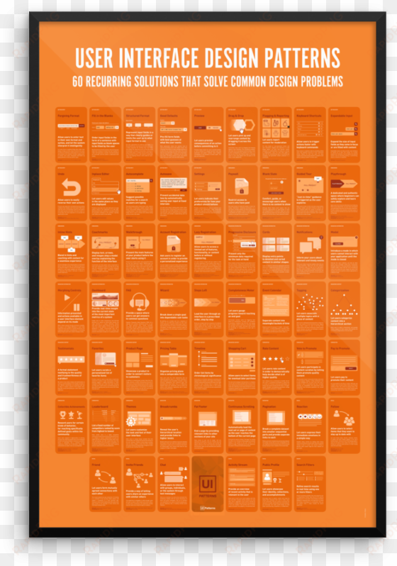 ui patterns poster - common design patterns poster