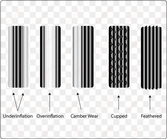 uneven tire wear patterns - tire wear meaning