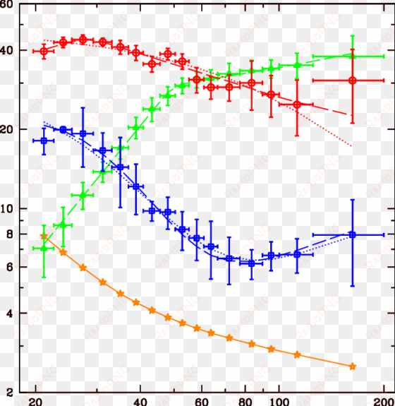 unfolded ibis/isgri spectra of the sky background , - blue