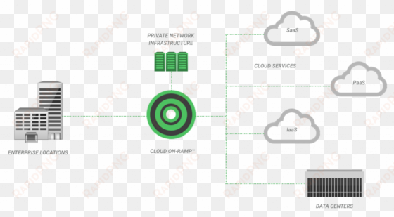 Unitas Global Cloud On-ramp™ - Cloud Computing transparent png image