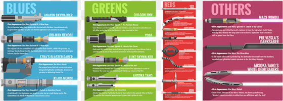 unlike any ordinary weapon, the lightsabre requires - parallel