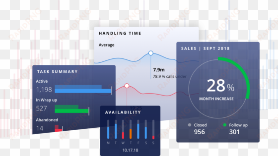 unlock data to optimize your contact center - twilio
