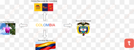 untitled la flor nacional himno nacional de colombia - colombia coat of arms shower curtain
